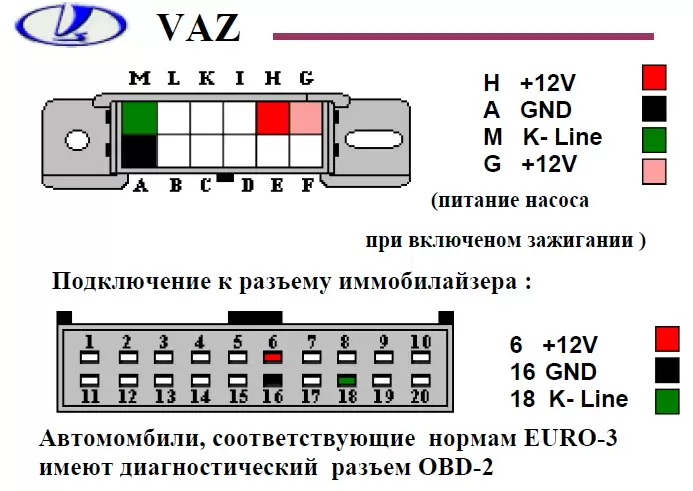 Схема подключения обд 2 к ваз